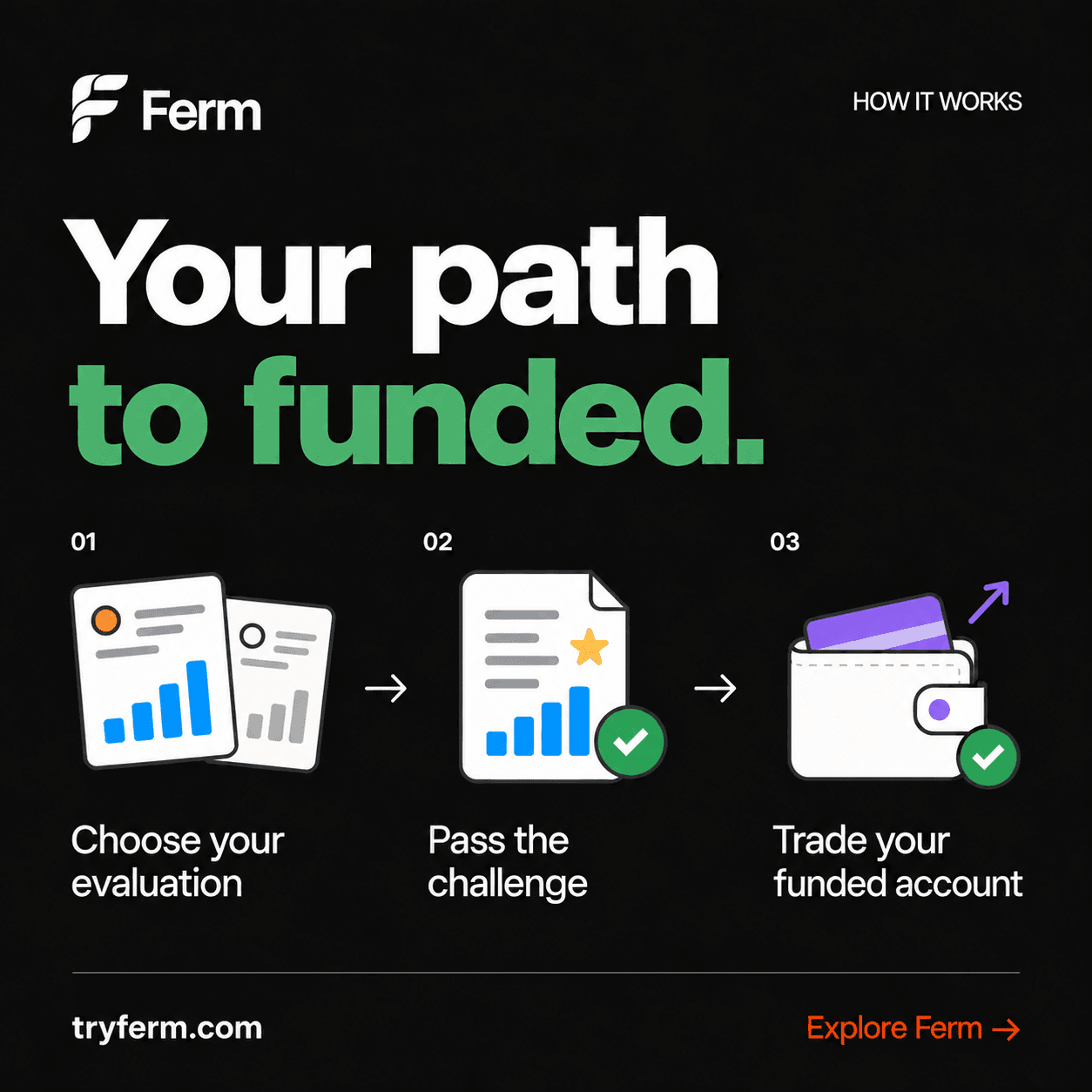 Dark Ferm graphic showing the three steps: choose your evaluation, pass the challenge, and trade your funded account.