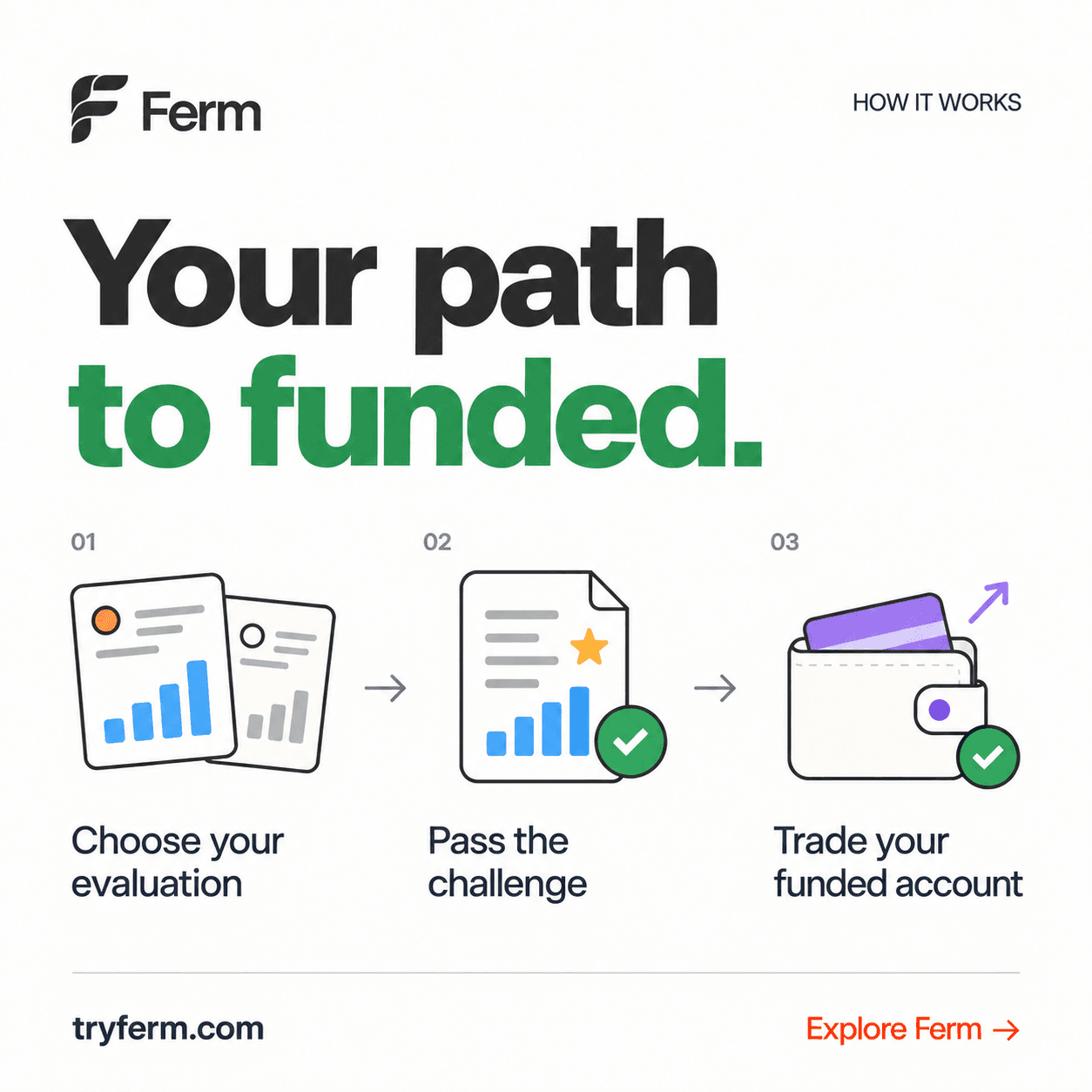 Light Ferm graphic showing the three steps: choose your evaluation, pass the challenge, and trade your funded account.