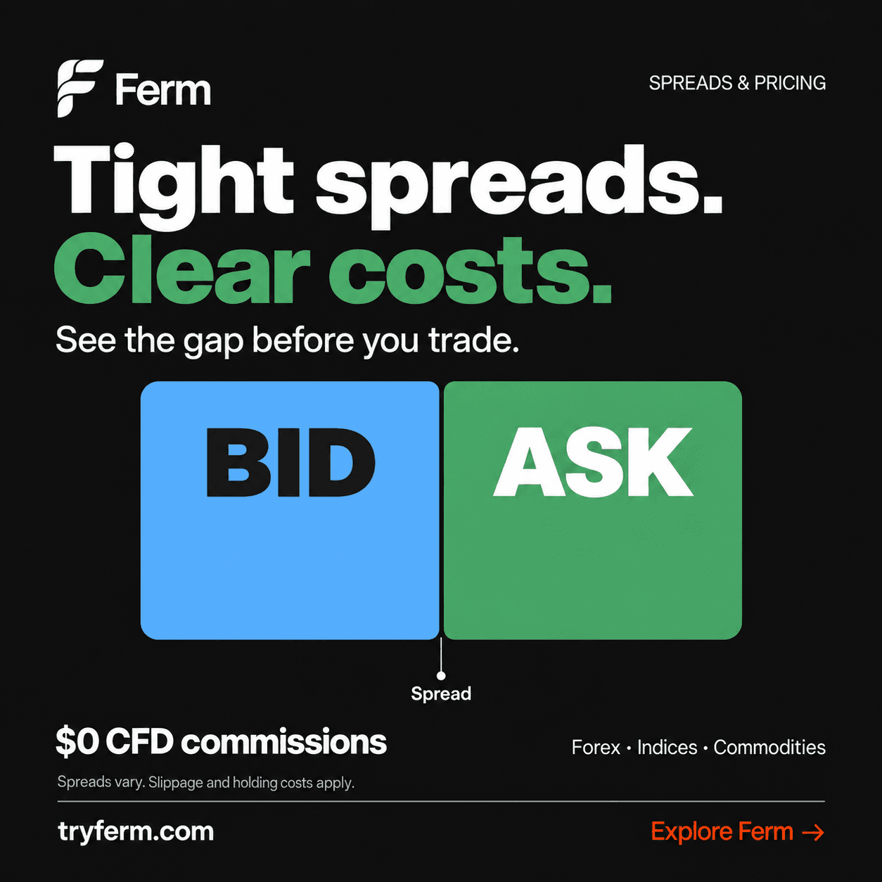 Dark Ferm graphic illustrating the bid and ask spread with zero CFD commissions.