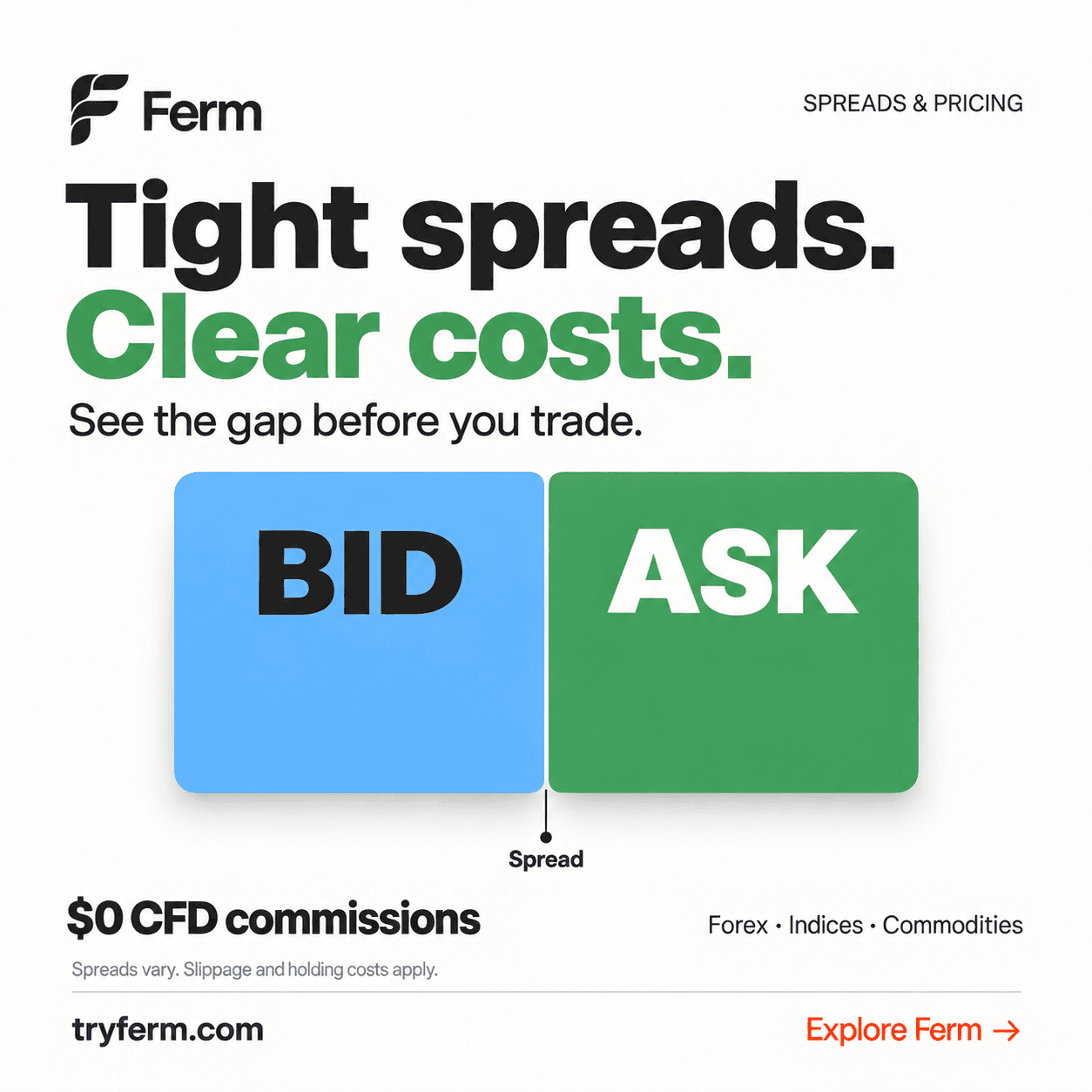 Light Ferm graphic illustrating the bid and ask spread with zero CFD commissions.